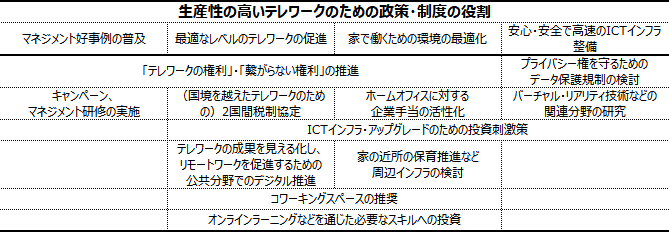 図2  政策・制度を表にまとめたもの