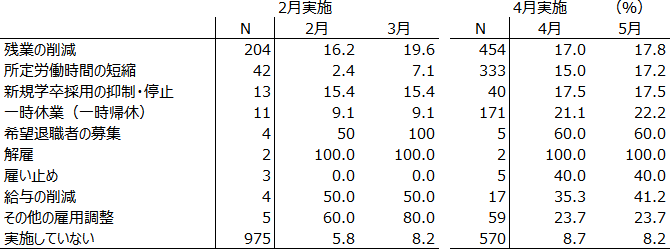 図表4 表