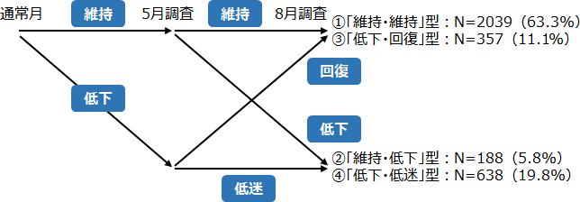 図2