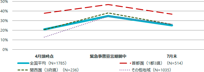 図1 グラフ