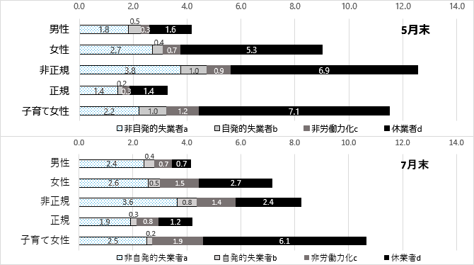 図2（グラフ）