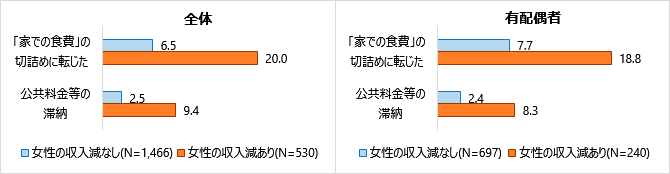 図4（グラフ）