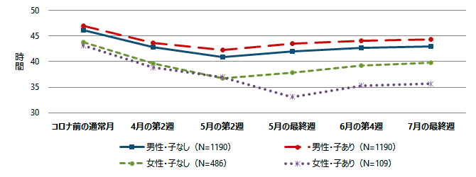 図3 グラフ