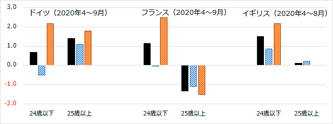 図4 グラフ-ドイツ・フランス・イギリス