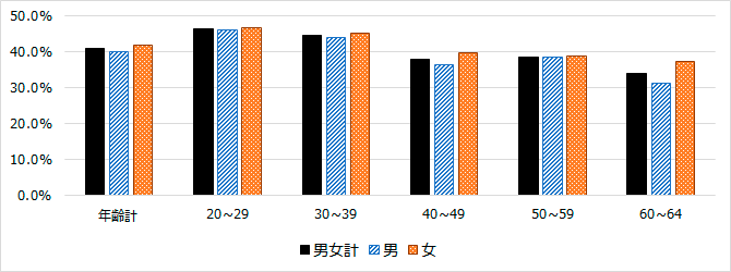 図5 グラフ