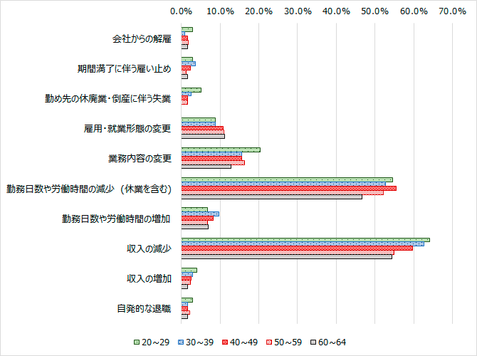 図6 グラフ