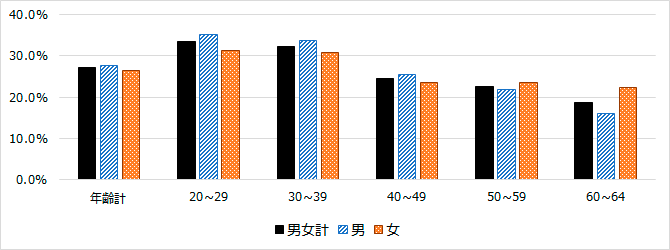 図7 グラフ