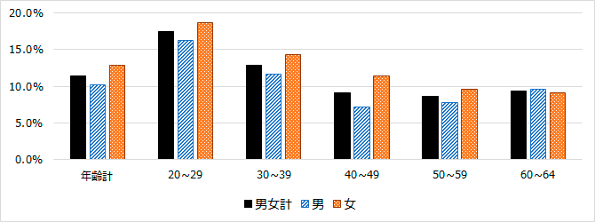 図8 グラフ