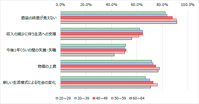 図9 グラフ