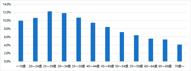 図11 グラフ