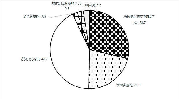 図2グラフ