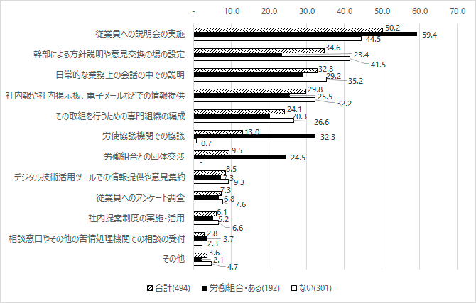 図3グラフ