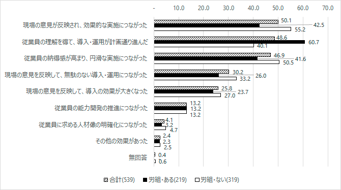 図4グラフ