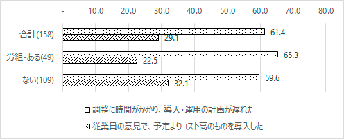 図5グラフ