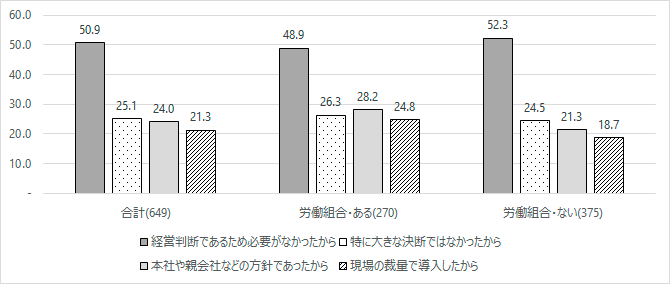 図6グラフ