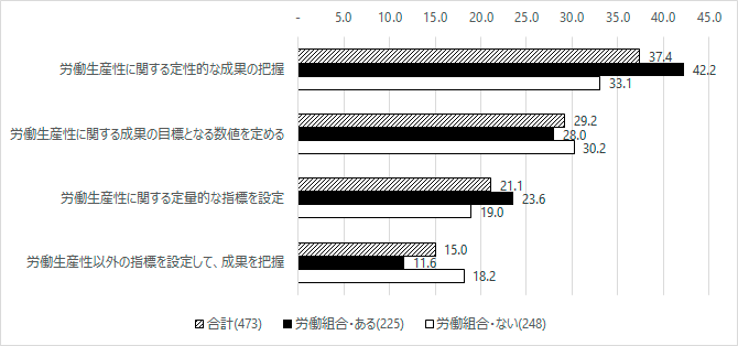 図7グラフ