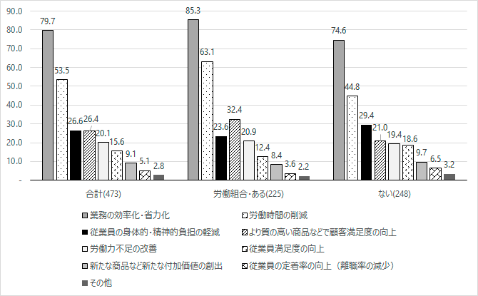 図8グラフ