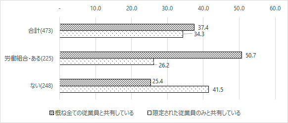 図9グラフ