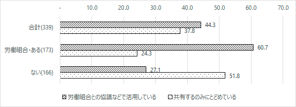 図10グラフ