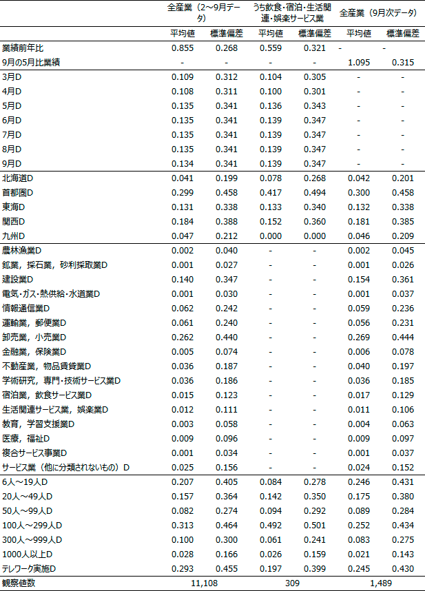 基本統計量1画像