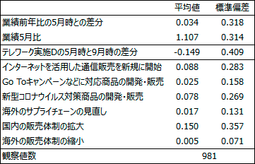 基本統計量2画像