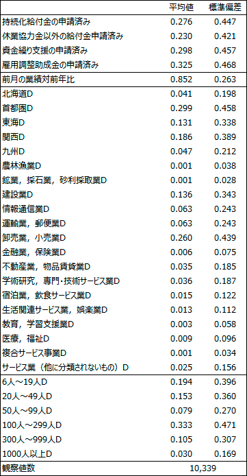 基本統計量3画像