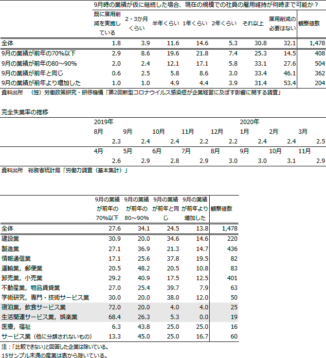 表5画像