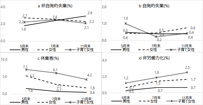 図2（グラフ）