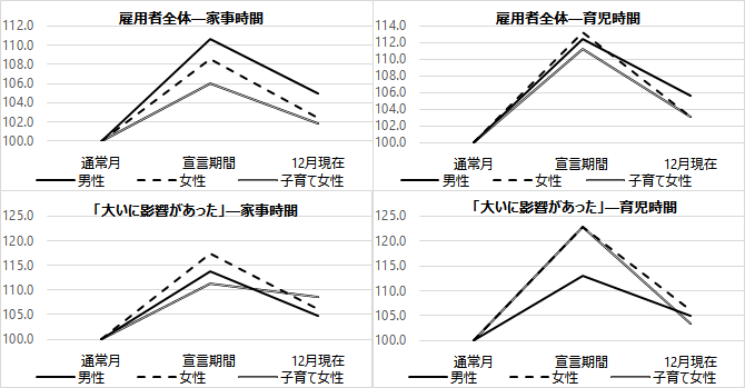 図4（グラフ）