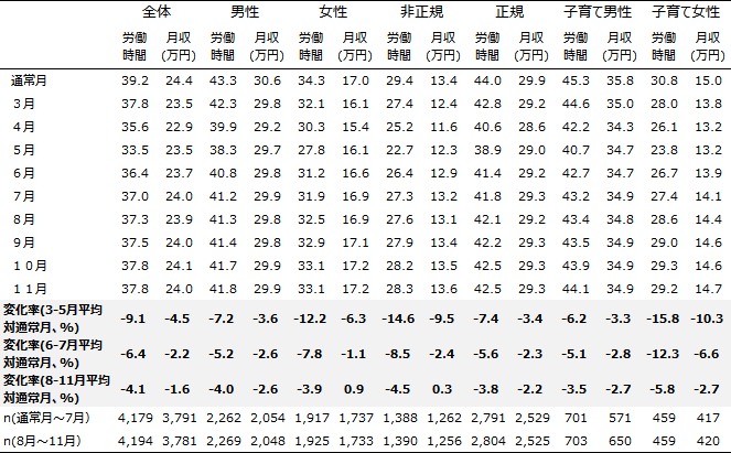 付表2画像