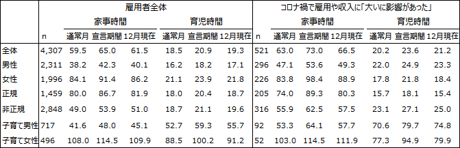 付表3画像