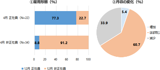 図2画像