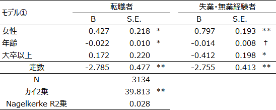 表2(1)画像