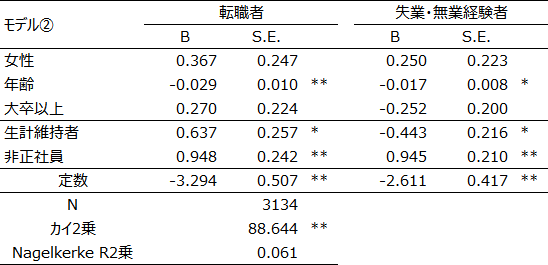 表2(2)画像