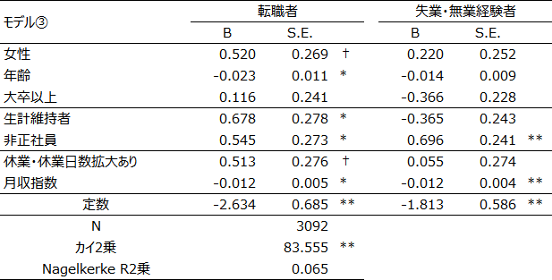 表2(3)画像