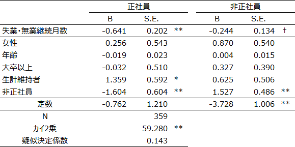 表4画像