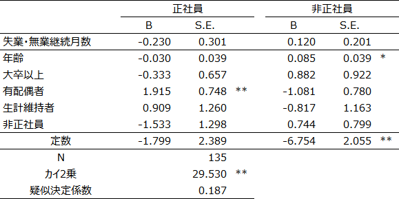 付表 画像