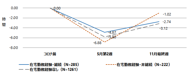 図1 グラフ