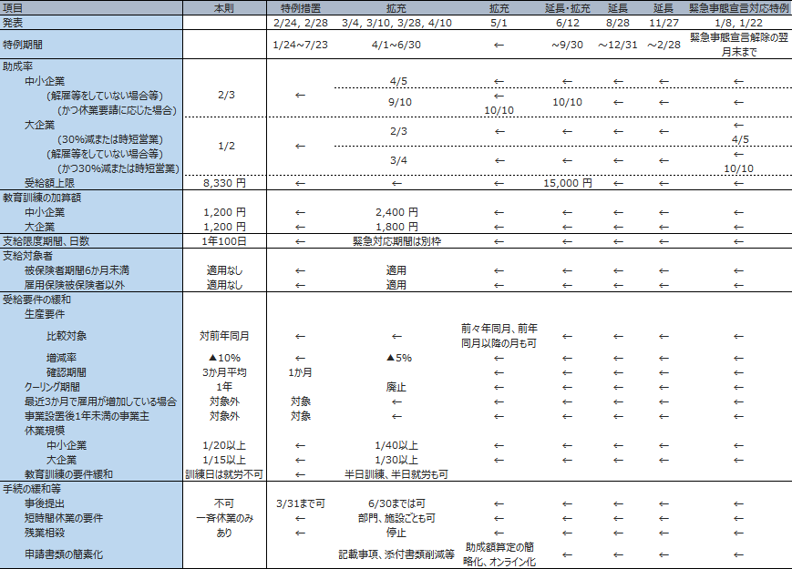 付表1画像