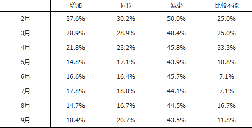 表2画像