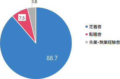 図1グラフ