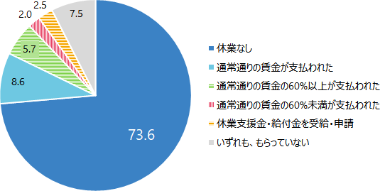 図2グラフ