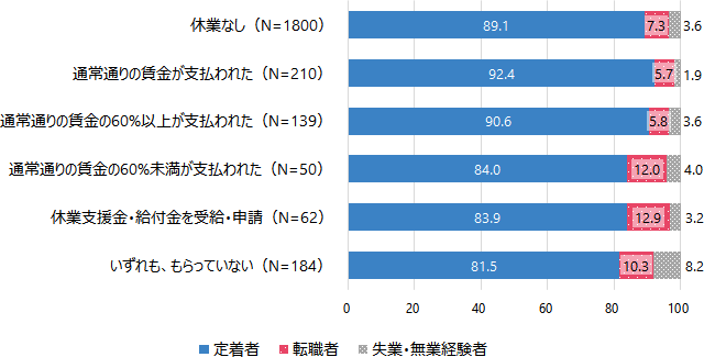 図3グラフ