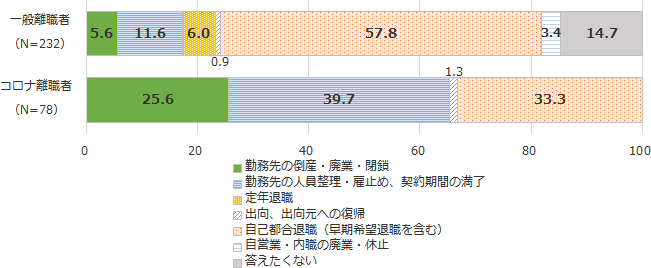 図2グラフ