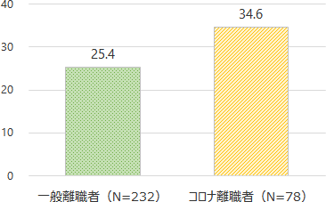 図3グラフ