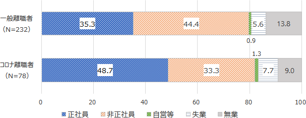 図4グラフ