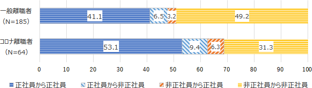 図5グラフ