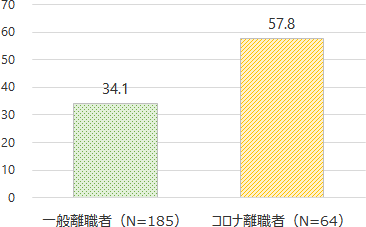 図6グラフ