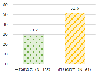 図7グラフ