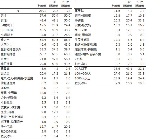 表1 画像